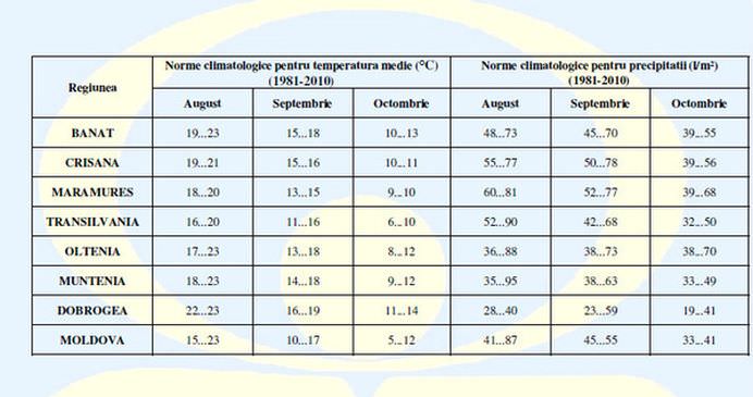 Ti-ai planificat VACANTA pentru vara asta Vezi cum va fi VREMEA in urmatoarele trei luni!7