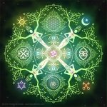 HOROSCOPUL TIGANILOR: Cat de NOROCOS iti e DESTINUL, în funcție de ZODIILE GITANILOR!