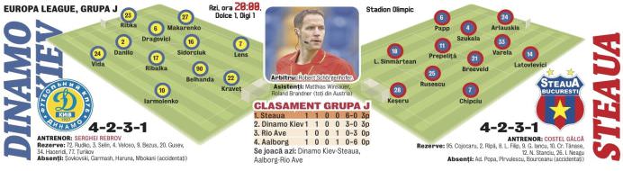 DINAMO KIEV – STEAUA, ora 2000! Cine transmite DUELUL GIGANTILOR din EST!